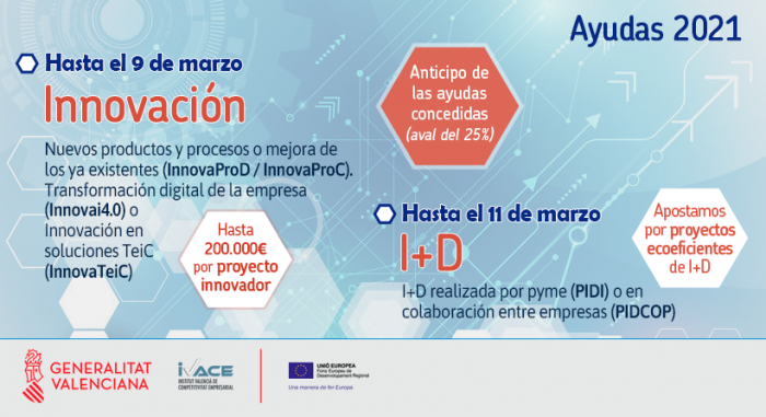 AYUDAS IVACE PARA PROYECTOS DE I+D+I en la Comunidad Valenciana ...